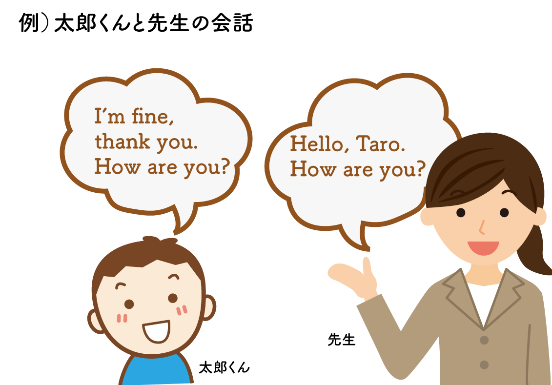 （例）太郎くんとアレックス先生の会話（あいさつ）アレックス先生：Hello, Taro.  How are you?太郎くん：I’m fine, thank you.  And you?